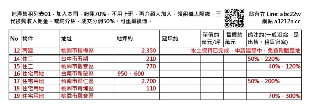 住宅用地，住宅地，丙建，住一，住二，住三，住四