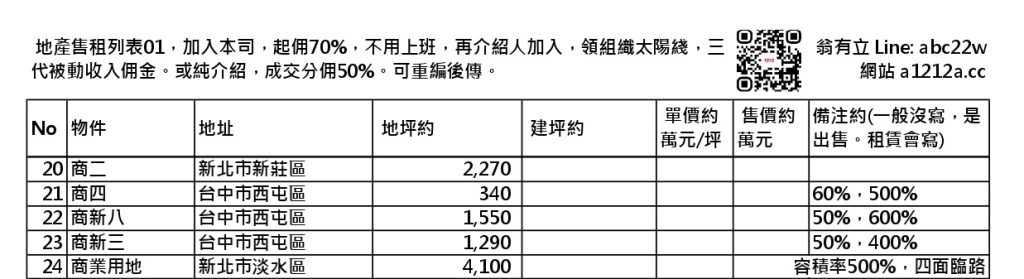 商業用地，商業地，商一，商二，商三，商四，商新三，商新八，
