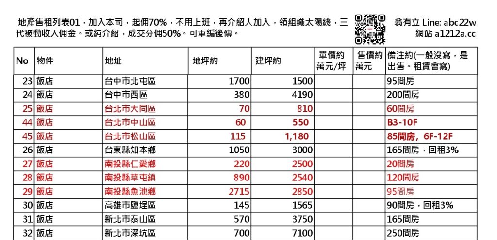 飯店，酒店，賓館，旅社